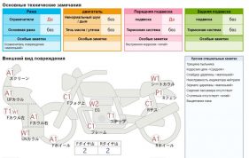 Пробить мотоцикл по аукциону. Смотреть фото Пробить мотоцикл по аукциону. Смотреть картинку Пробить мотоцикл по аукциону. Картинка про Пробить мотоцикл по аукциону. Фото Пробить мотоцикл по аукциону